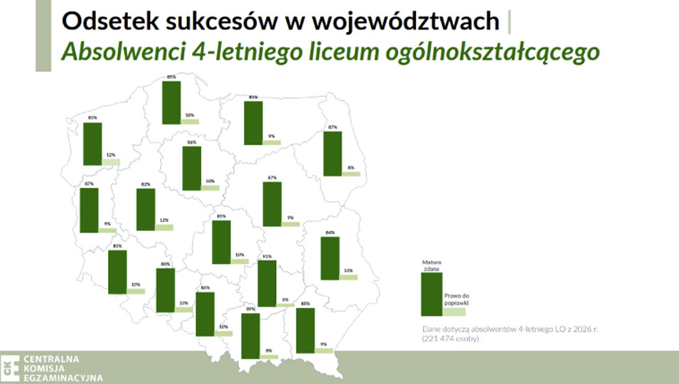 wynik matur 2026 licea